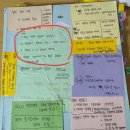 [34기] 전업 유예(64.55) / 이수진(65.05) / 윤성봉(72.66) / 김유미(56.26) / 노경 송명진(63.99) 이미지