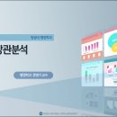 제14장 상관분석 이미지