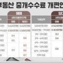 배가부동산중개 이미지