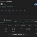 미래유전자 이미지