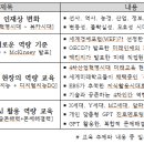 공맛학원