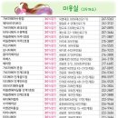 매산로1가 22-2 ~ 매산로1가 30-1 이미지