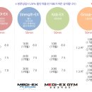 MEDI-EX GYM 운동과학센터 네이버블로그
