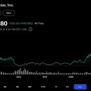 퍼스트 태양광발전소 이미지