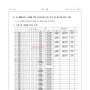 중로3-246 이미지