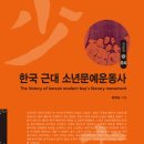 문예운동사