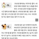 미리보는 띠별 내일의 운세 (12월27일)금요일 이미지