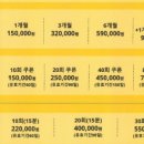 153아카데미 이미지