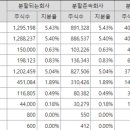 동진파마(주) 이미지