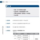 한양대사거리 이미지