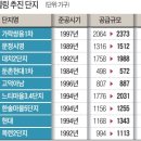 법인100년축산 - 성남시 수정구 여수대로 9 | 법인100년축산