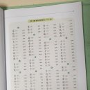 급수 한자 이미지