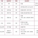 대원제약(주) 이미지