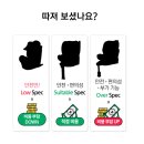 원터치공업사 | 순성몰브랜드 스토어순성 우노 올인원 아이사이즈 신생아 아기 회전형 카시트 ISOFIX / 선쉐이드+보호매트