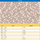 송원고가밑 이미지