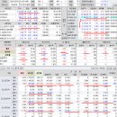 2023년 3월 9일(목) : 파월과 고용 방향성은 50bp인상, 시장은 차분한 대응 중 이미지