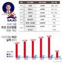 푸디스트 이미지
