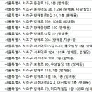 머리재빌딩 이미지