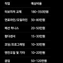 bmw구리서비스센터 500만원 상당 무상수리 후기 이미지
