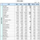 (주)디시에스 이미지