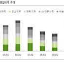 제일석유화학 이미지