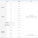 송파구 견인차량보관소 | 송파구 견인차량보관소 견인료/보관료 산정 기준