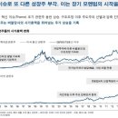 코스피200 선물지수와 삼성전자는 5월 중순까지 기간조정 내지 가격조정 구간 이미지