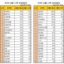 (10/18)오늘의 특징종목...특징테마... 이미지