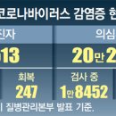 2020년 3월 11일 신문을 통해 알게 된 이야기들 이미지