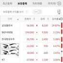 엔케이리테일