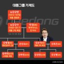 대동슈퍼 - 은평구 | 대동슈퍼