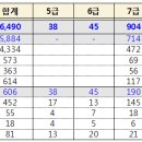 2021 군무원 채용인원 총 6490명 확정 발표!!! 이미지