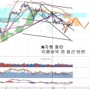 외국인 순매수 전환과 삼성전자, 갤럭시S5 기대감과 판매량 예상 이미지