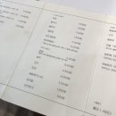 스구식탁범어점 이미지