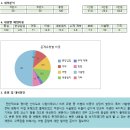관동중학교 이미지