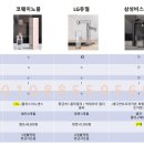 요즘 인기있는 빌트인정수기비교~!! 이미지