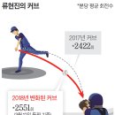 커블랑