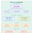 바이오메디 - 용인시 수지구 광교중앙로296번길 6 | 바이오메디