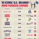 외국 기업이 소유한 10개의 고전적인 미국 브랜드 이미지