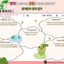 굴개굴개 청개구리 이미지