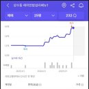 래미안 밤섬 리베뉴 2차 아파트 이미지