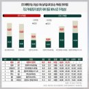 신동아1,2차아파트 이미지