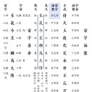 5. 정종과 적멸장 1절~4절 이미지