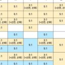 오늘필라테스백운점 네이버블로그