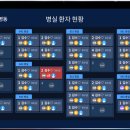 연세명인병원 이미지