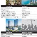 마크101인천