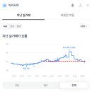 성당래미안e편한세상3단지 이미지