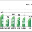 올 행시2차 합격자 수험기간 짧아져 이미지