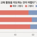 코로나 시대로 새삼 더 와닿는 교육 불평등 이미지