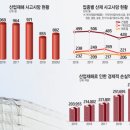 동방인력사무소